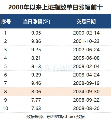 “9.24”行情一周年！A股十大关键时刻梳理