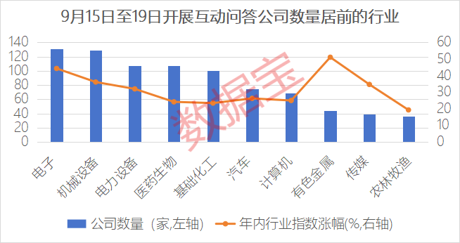 淘金互动问答！仅7只 低估值绩优潜力热门主线股出炉