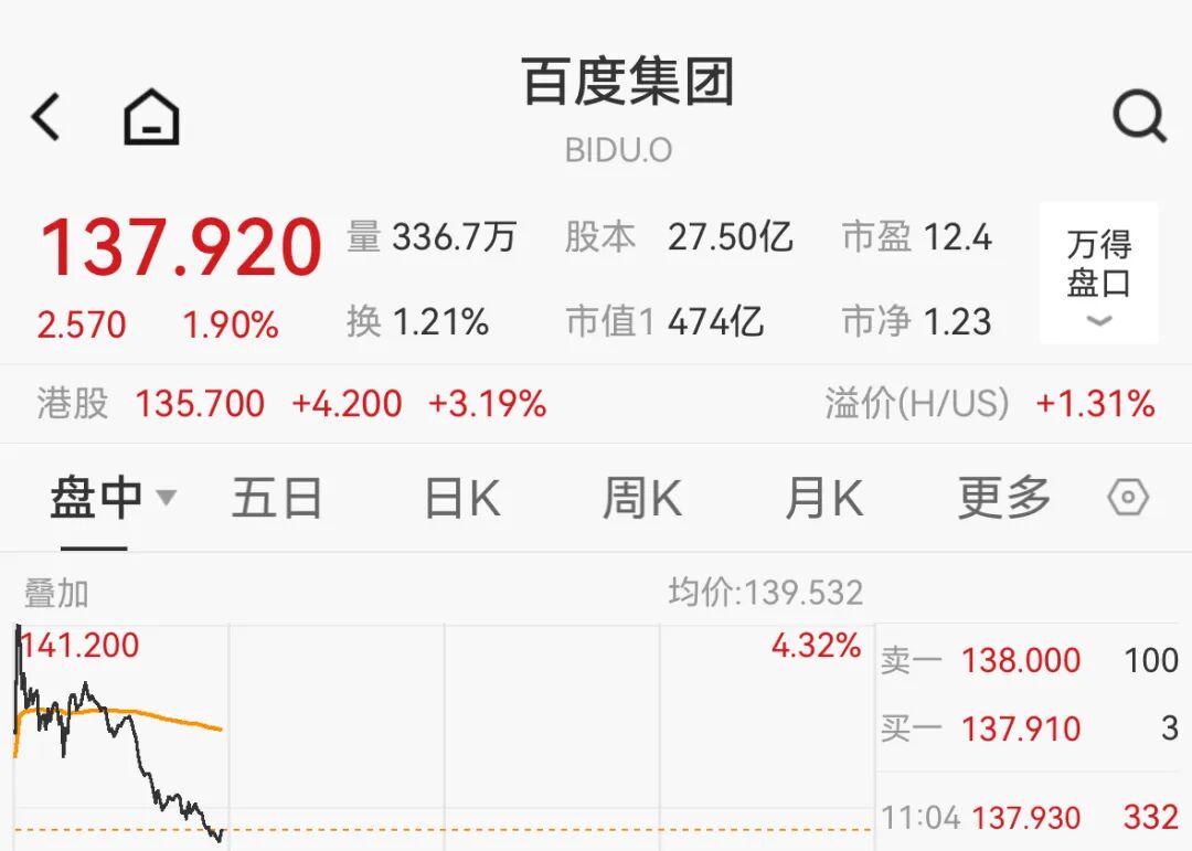 特斯拉、苹果、阿里、百度集体拉升，减肥药企暴涨超60%，金价创新高