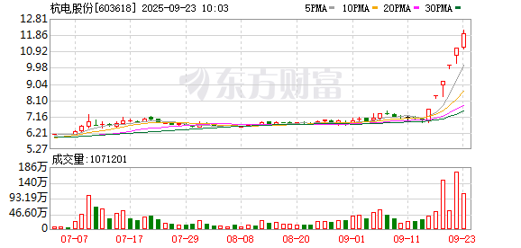 光通信业务处于亏损状态！5连板PCB概念股发布股票交易风险提示公告|盘后公告集锦