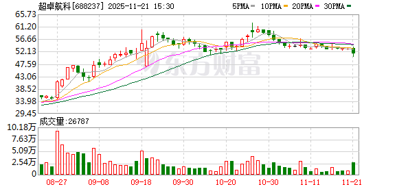 下周一停牌!688237筹划控制权变更