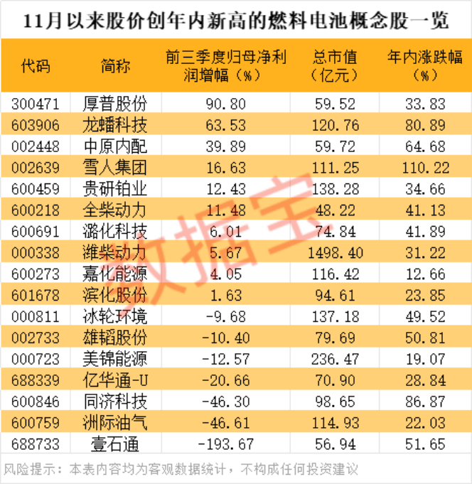利好来了 这类新能源车正式纳入政府采购!(附股)