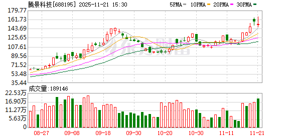 谷歌概念火了 这些潜力股高成长(名单)