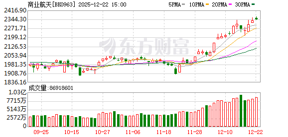 商业航天板块一周获融资客抢筹40亿元 最新上市公司精华版回复来了