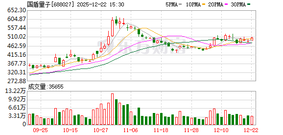 国盾量子:应勇暂代董事长 进军EDA软件领域