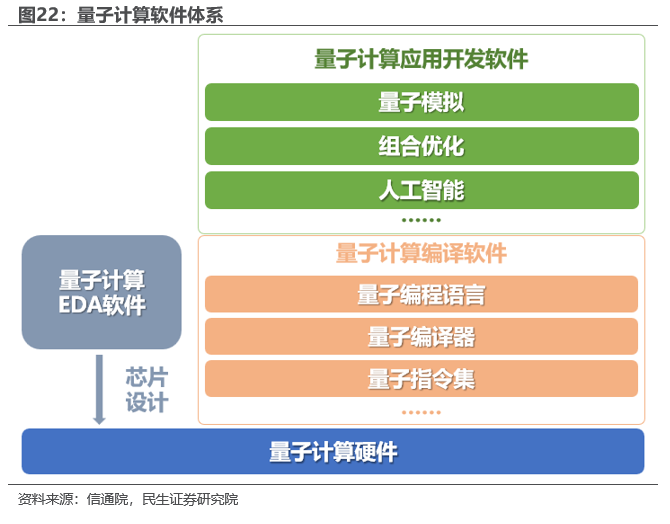 国盾量子:应勇暂代董事长 进军EDA软件领域