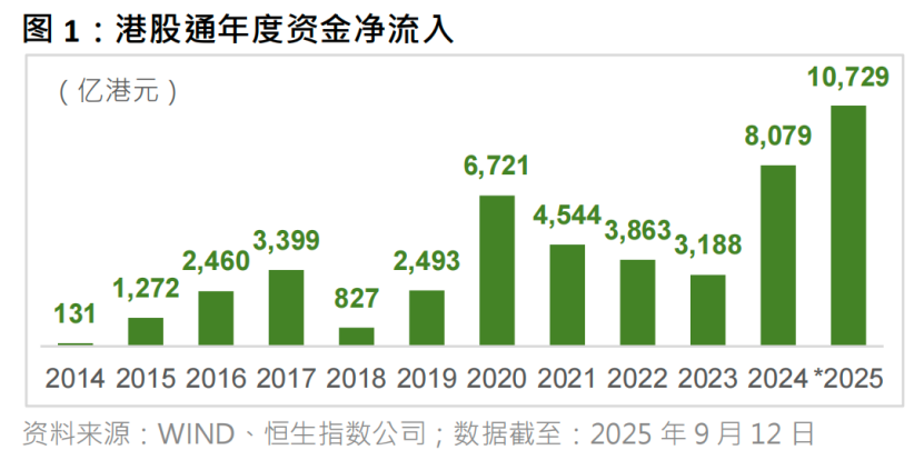 南下资金年内净流入破万亿！AI仍是港股主线