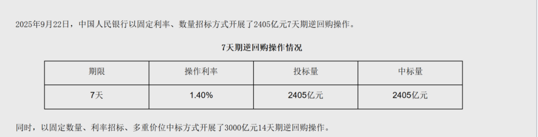 什么信号？季末资金面迎“考验” 央行首次出手！