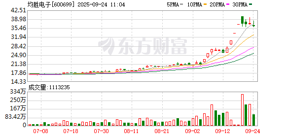 汽车热失控时自动弹出电池？上市公司紧急回应 机构背后公司电话无人接听