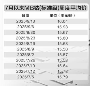 刚果（金）以配额制替代钴出口禁令 中企寻求多元供给迫在眉睫