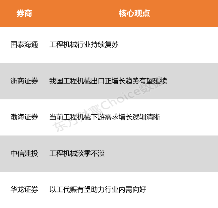 【风口研报】深地战略叠加出口优势  工程机械行业或迎持续复苏