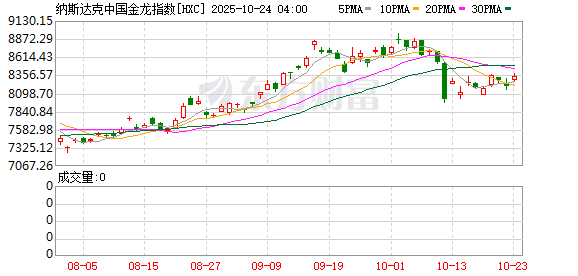 全球市场:美股三大指数集体收跌 奈飞跌超10%