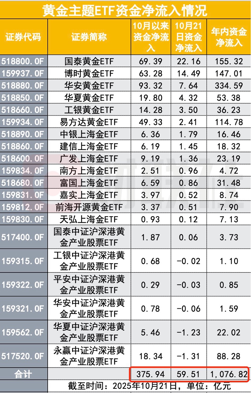 黄金惊现高台跳水 300亿追涨资金短线被套 基金经理火线心理按摩