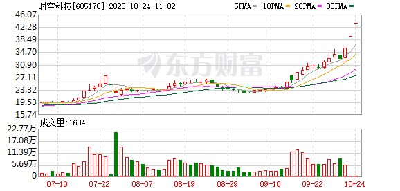 翻倍牛股 重大资产重组预案出炉！今起复牌