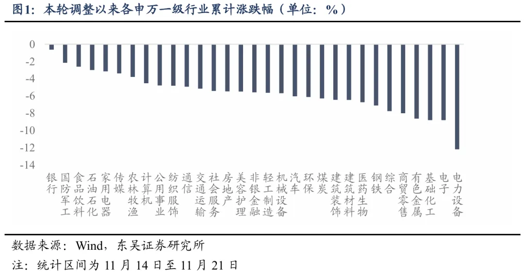 东吴策略:如何看待近期市场的调整