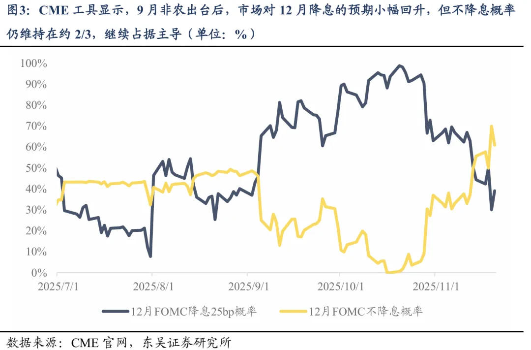 东吴策略:如何看待近期市场的调整