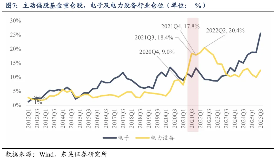 东吴策略:如何看待近期市场的调整