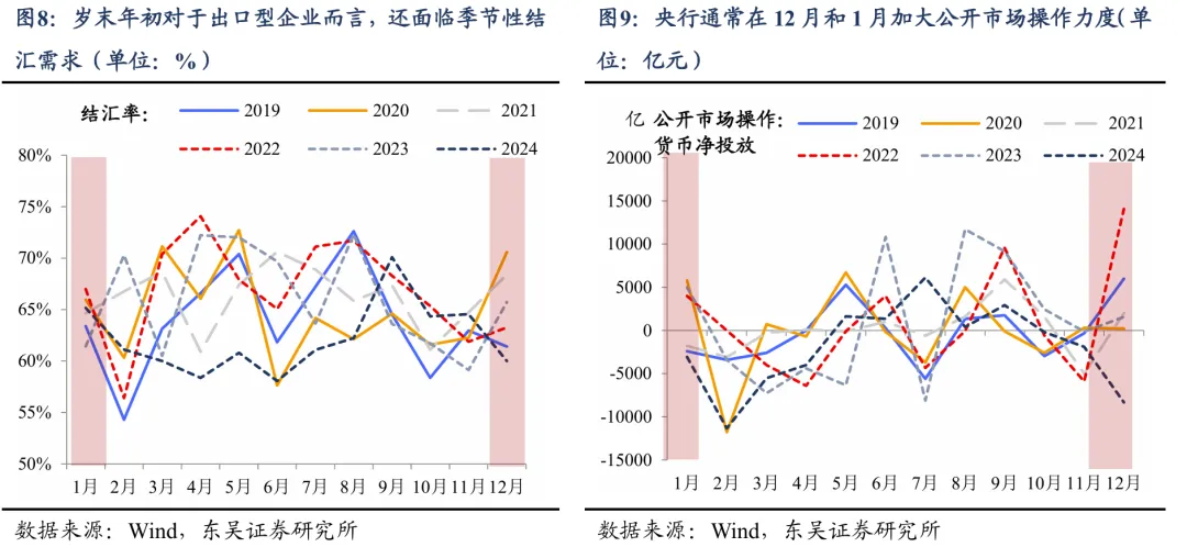 东吴策略:如何看待近期市场的调整