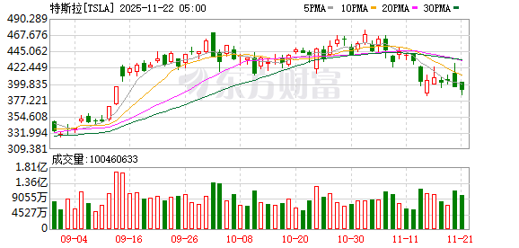 特斯拉失控撞上电线杆起火 车门打不开阻碍救援 致一对夫妻1死1伤!公司在美被起诉:门把手设计有缺陷
