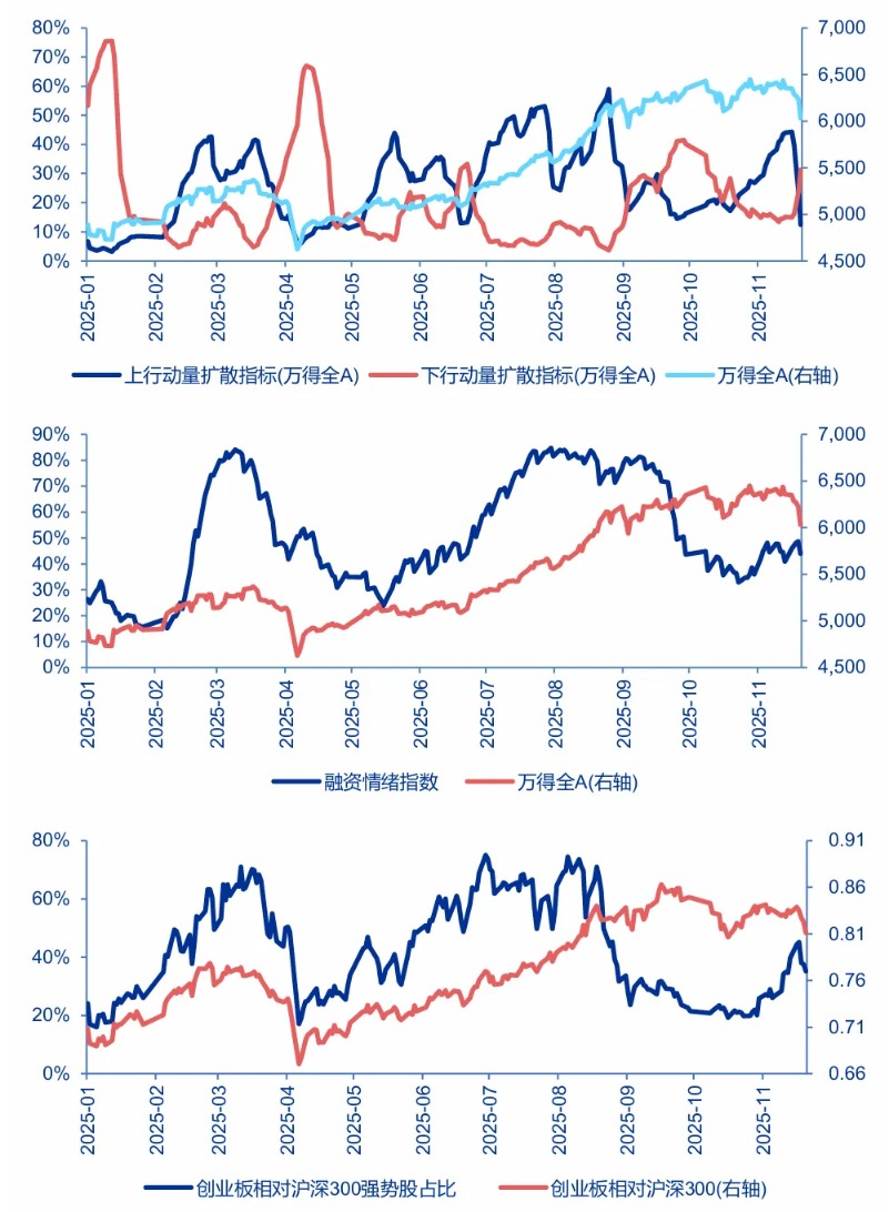 申万宏源策略:调整只是“怀疑牛市级别” 调整后春季行情更值得期待