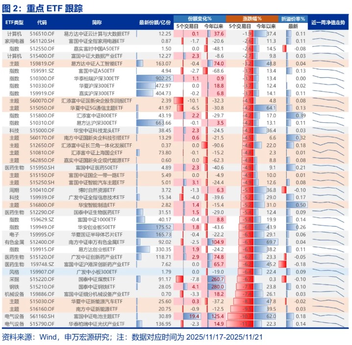 申万宏源策略:调整只是“怀疑牛市级别” 调整后春季行情更值得期待