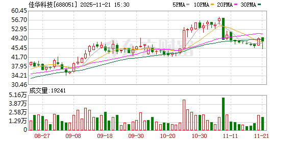 佳华科技筹划收购数盾科技控股权 上市公司已连续多年亏损|速读公告