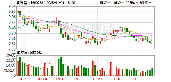 被北汽与华为“偏爱”：享界“双9”成团亮相广州车展