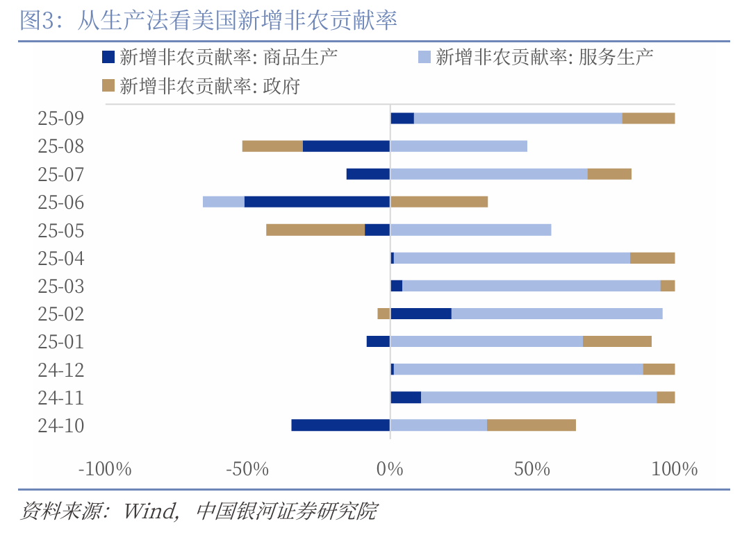 银河证券:淡化非农就业数据扰动 12月美联储或“不想降”