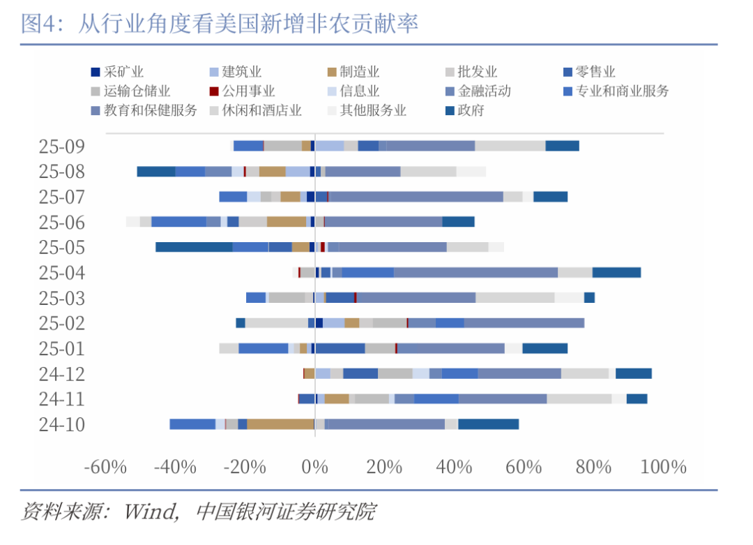 银河证券:淡化非农就业数据扰动 12月美联储或“不想降”