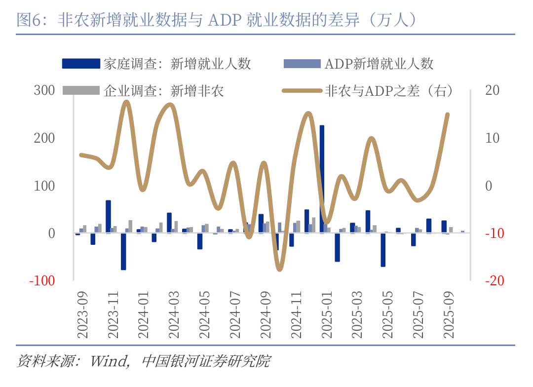 银河证券:淡化非农就业数据扰动 12月美联储或“不想降”