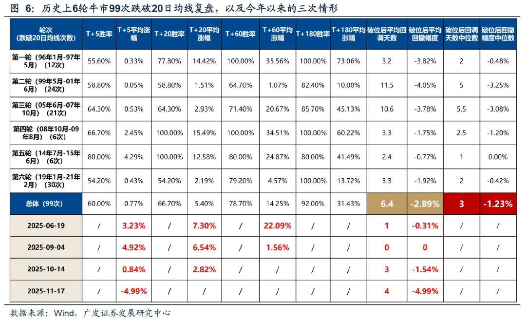 广发策略:几个关键指标看当前指数和科技板块的位置