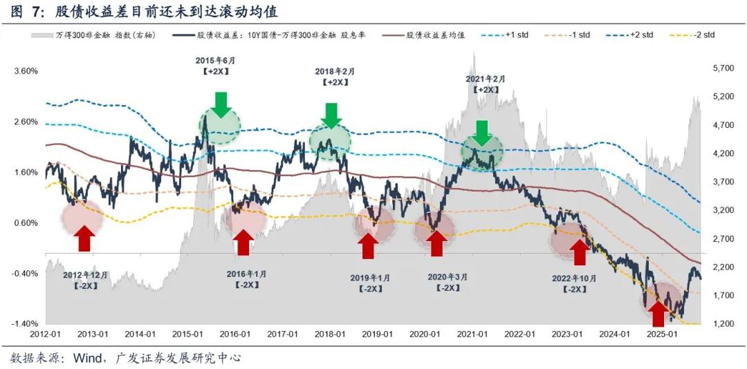 广发策略:几个关键指标看当前指数和科技板块的位置