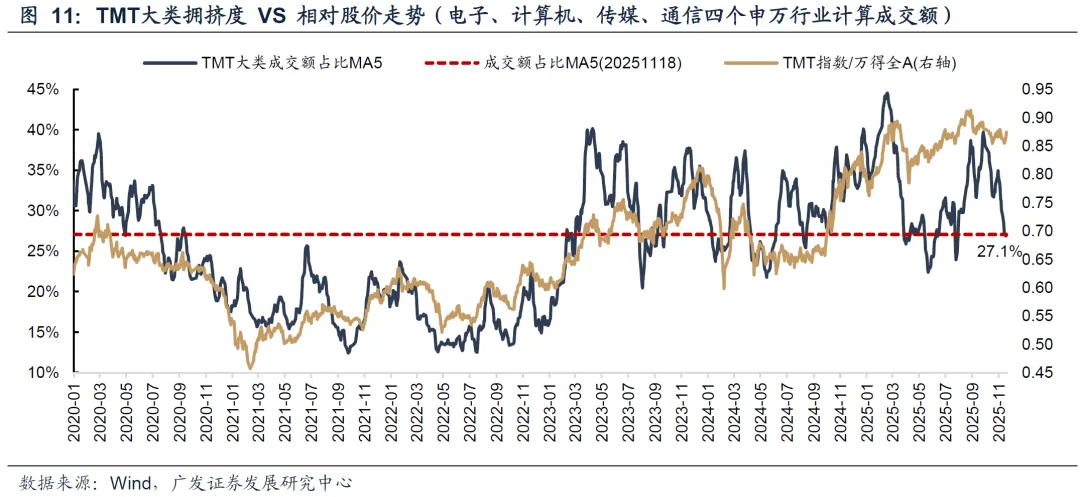 广发策略:几个关键指标看当前指数和科技板块的位置
