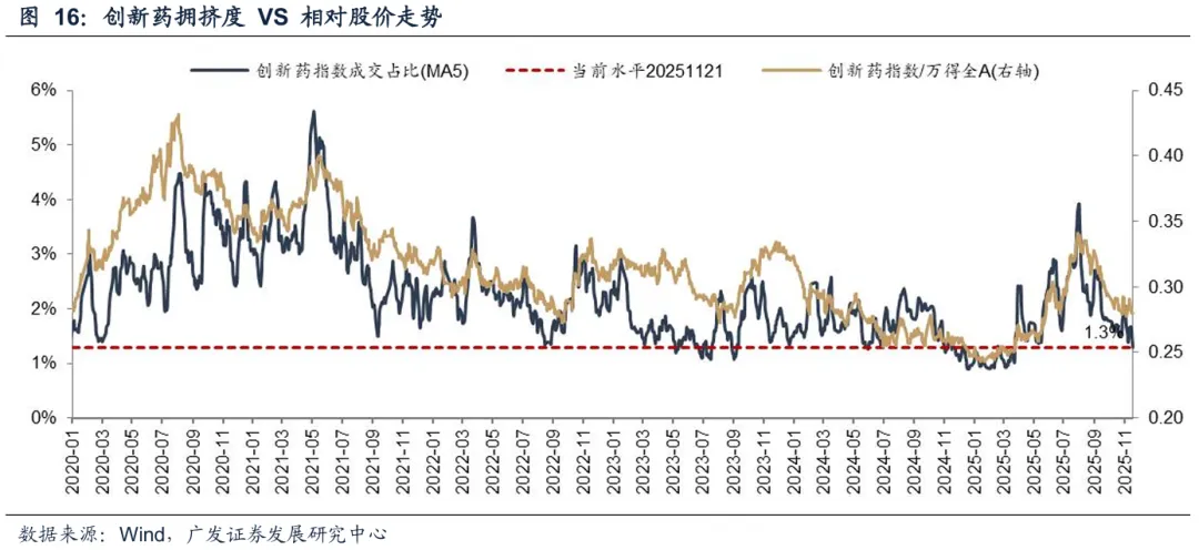 广发策略:几个关键指标看当前指数和科技板块的位置
