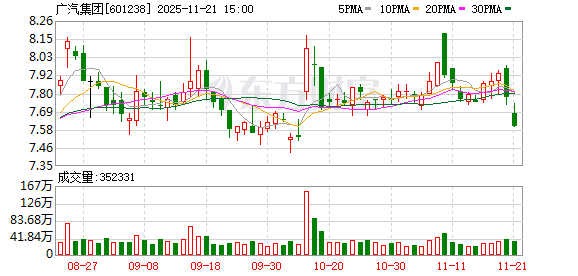 华为数百人团队驻场广汽 启境汽车合作模式首次揭秘