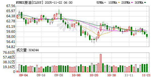 全球市场:道指涨超1% 纳指、标普涨近1% 热门中概股多数上涨