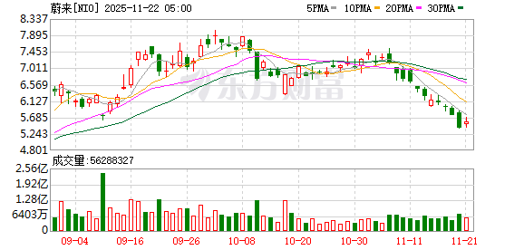 全球市场:道指涨超1% 纳指、标普涨近1% 热门中概股多数上涨
