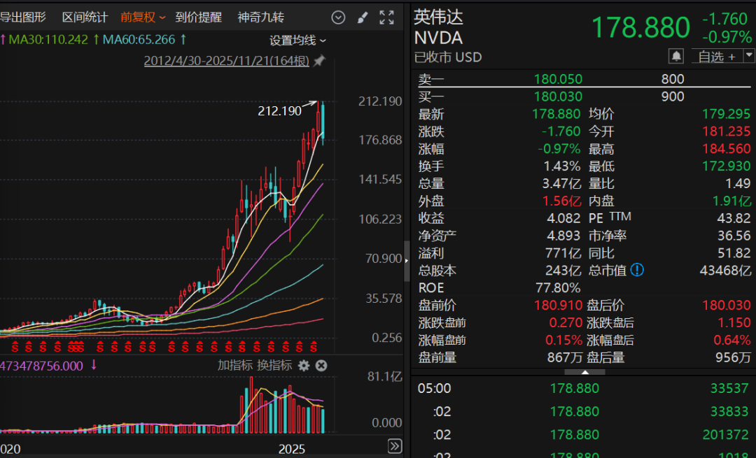 激辩“AI泡沫论”!达利欧、“大空头”齐发声