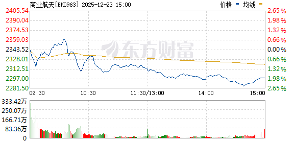 三大变数来袭!微盘股刚刚直线跳水!商业航天板块跳水