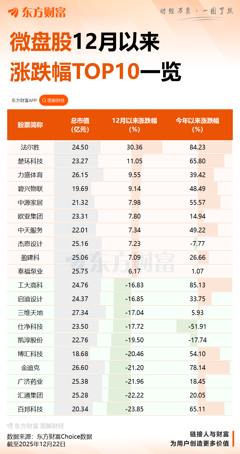 三大变数来袭!微盘股刚刚直线跳水!商业航天板块跳水