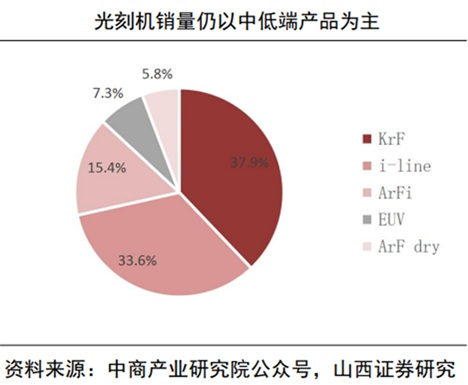 需求旺盛!光刻机板块大爆发 2025业绩预测高增长股来了