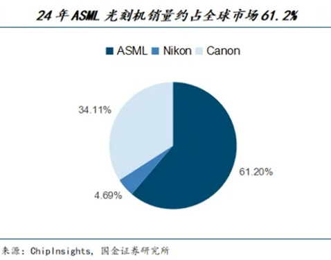 需求旺盛!光刻机板块大爆发 2025业绩预测高增长股来了