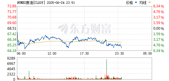 特朗普宣布：以色列和伊朗已完全同意全面停火！国际油价大跌 金价下挫