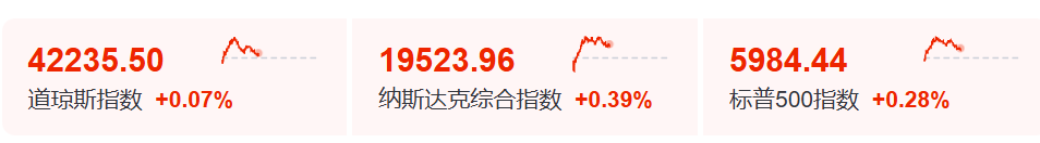 刚刚！美联储，降息大消息！
