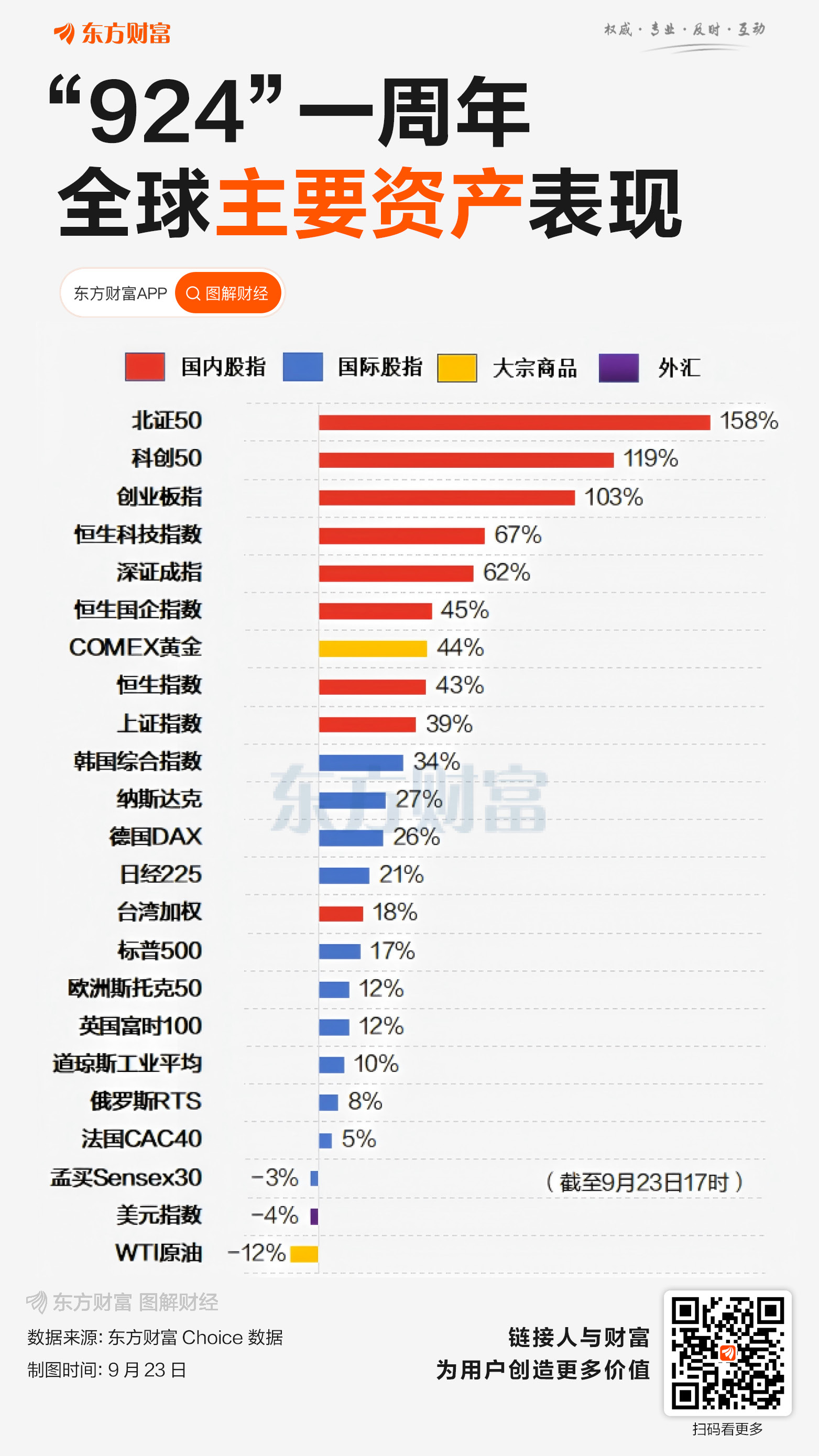 “924”行情周年！个股平均上涨83% 万亿股增至13只