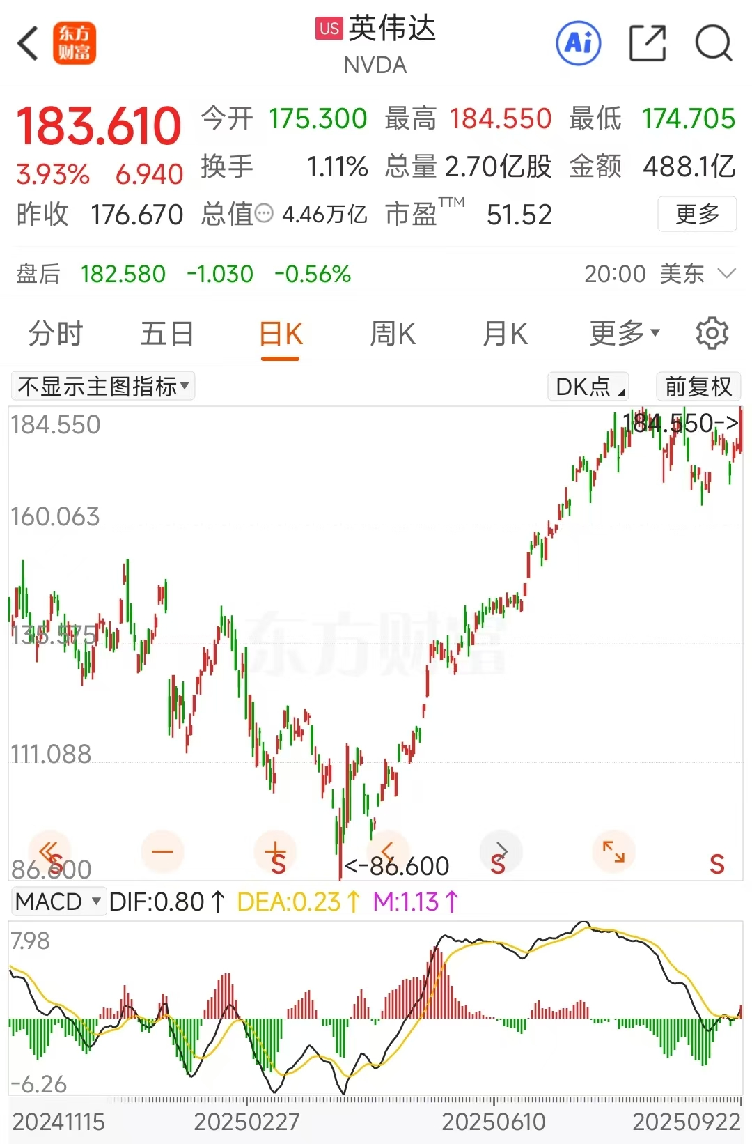 竞相“烧钱”！英伟达历史新高 算力最新预测高增长股曝光