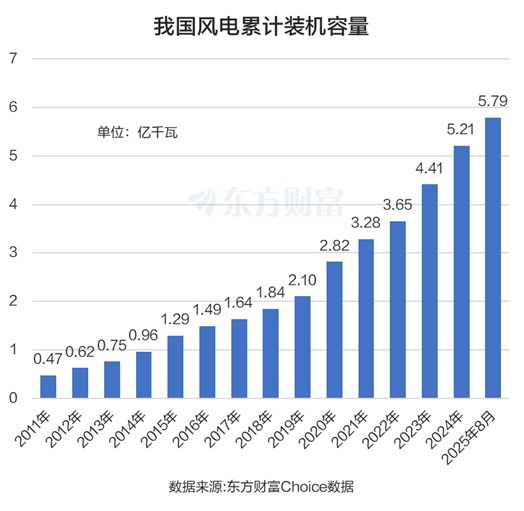政策叠加业绩兑现!风电设备爆发 强势股名单曝光