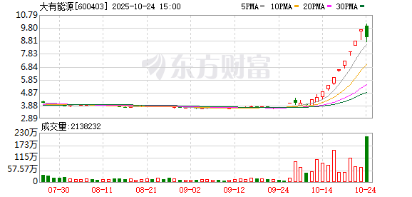 13天9板!600403 三季度经营数据出炉!