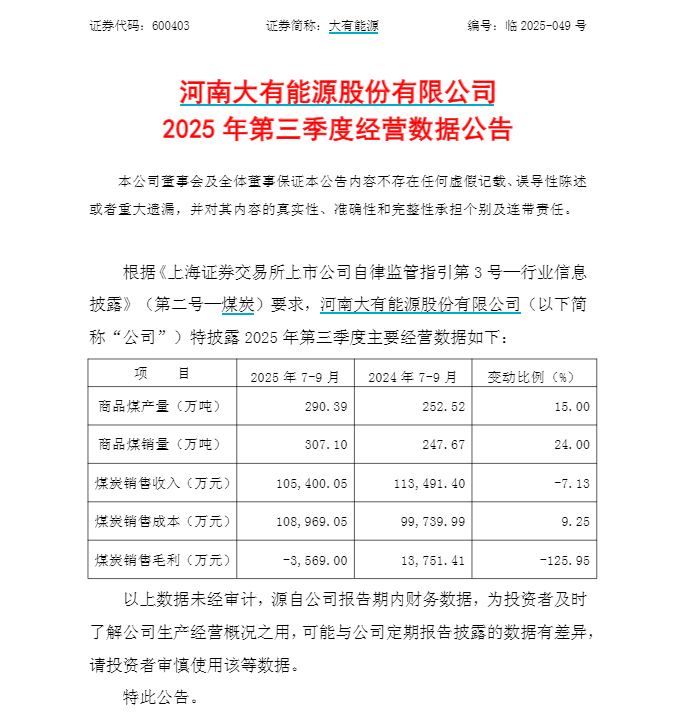 13天9板!600403 三季度经营数据出炉!