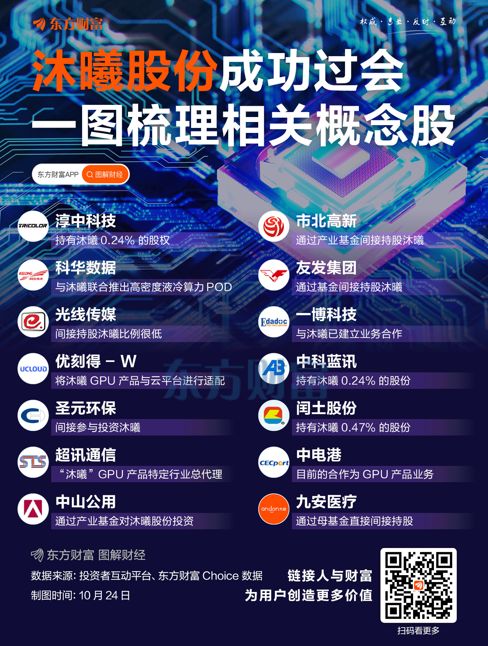 “中国芯”沐曦股份IPO过会 科创板改革效果突显